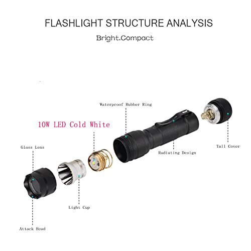 Skysted WF-502B 1200 Lumen Tactical Mini Flashlight with Clip - Black