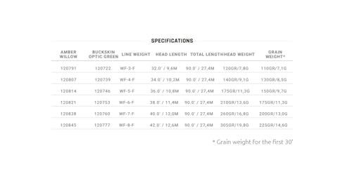 Fly Fishing Line - Mastery MPX Taper Floating Line for Freshwater, Buckskin/Optic Green/WF-5-F