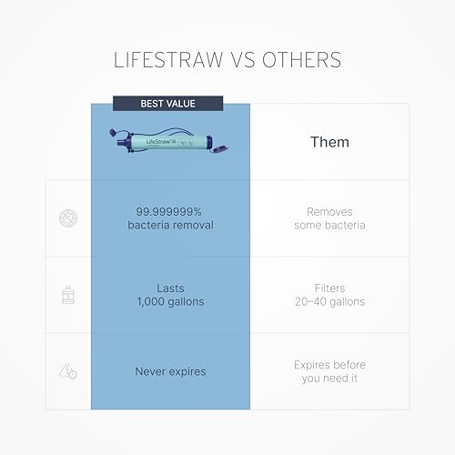 LifeStraw Navy 4-Pack Personal Water Filter for Hiking & Travel