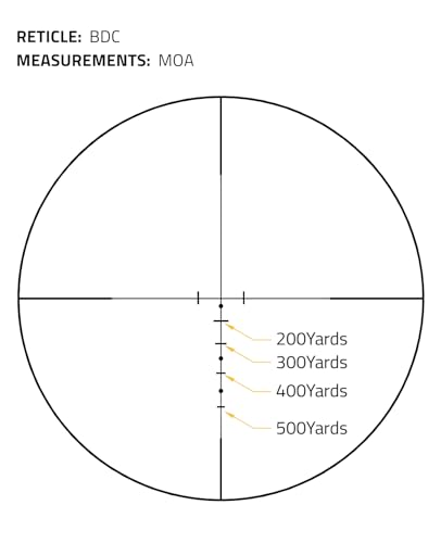 CVLIFE JackalHowl 1-4x20 LPVO Rifle Scope with Cantilever Mount, Illuminated Reticle - Black / CV-BDC-1