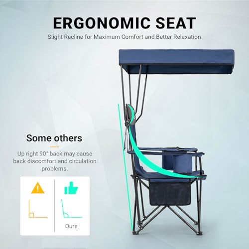 Overmont Camping Chair with Canopy Shade - Classic Canopy / 1 - Supports 330 lb & 3L Cooler Bag