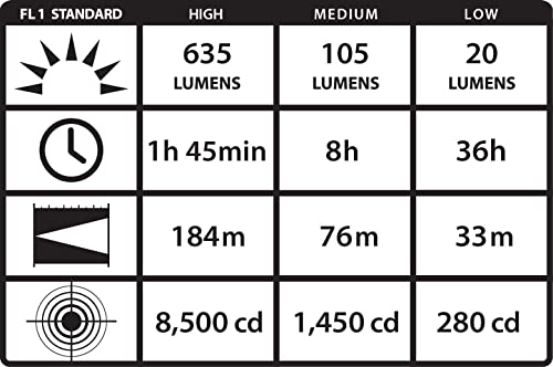 High-Performance LED Headlamp 635 Lumens Waterproof Durable Headlight