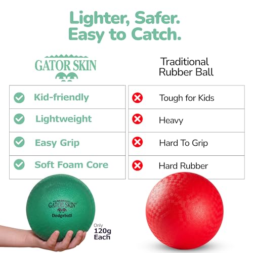 Foam Dodgeballs Set - Low Density, No-Sting, 6 Inch, 6 Pack for PE & Recess
