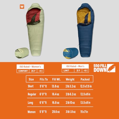Kelty Cosmic 20 Dark Blue Sleeping Bag for Backpacking - 550 Fill Power, Recycled Fabrics, PFAS-Free DWR, Designed in Colorado