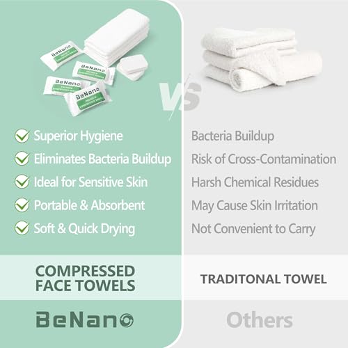 Disposable Compressed Face Towels - 22 Pcs Ultra Soft, Travel-Ready