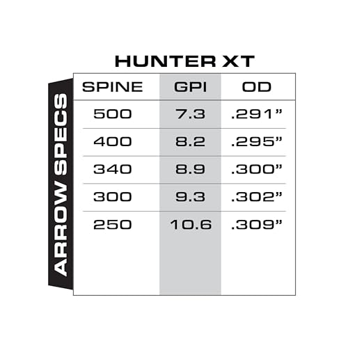 Gold Tip .246 Hunter XT Carbon Arrows with 2-inch Raptor Vanes - 400 Count
