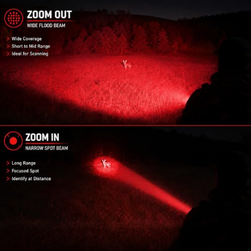 Predator Hunting Light Kit with 4 Color Beams, Infrared & Mount