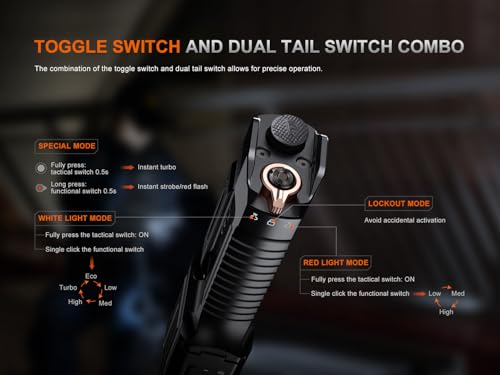 Fenix TK28R Tactical Rechargeable Flashlight 6500 Lumens IP68 Waterproof Outdoor & Law Enforcement
