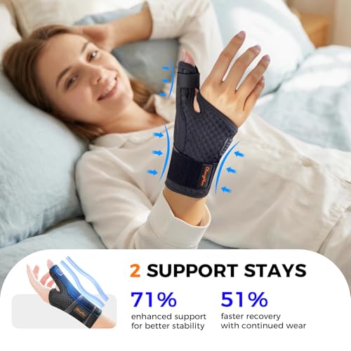 Medical-Grade Thumb Spica Splint for Right/Left Hand with Fit Both Hands M