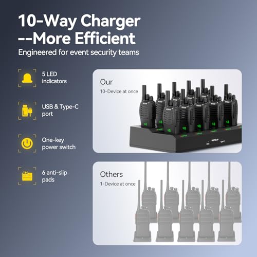 Retevis H777H 2-Way Radios with Screen & 10-Way Charger - Emergency Earpiece Set