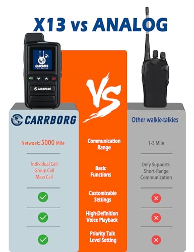 Global 4G LTE Walkie Talkies with Unlimited Range & Secure Encrypted Communication