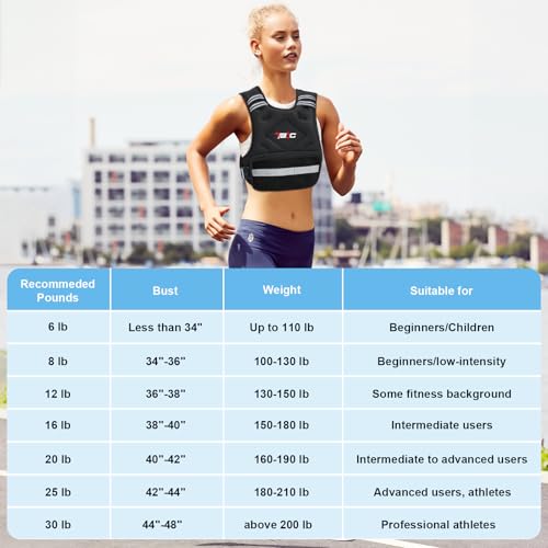 Adjustable Weighted Vest for Women 4-32 lb Fitness Training