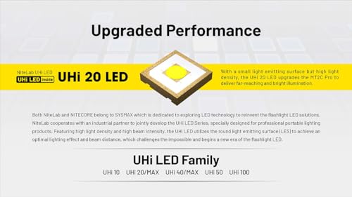 LED EDC Flashlight 1800 Lumens USB-C Rechargeable Lightweight Waterproof