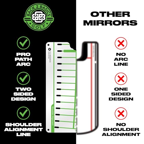 Pro Path Putting Mirror & Gates - Dual-Sided Golf Alignment Trainer for Indoor & Outdoor Practice