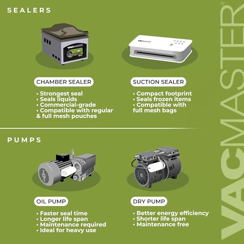 VacMaster VP230 Chamber Food Vacuum Sealer - Commercial & Home Use, 12" x 15" Bags