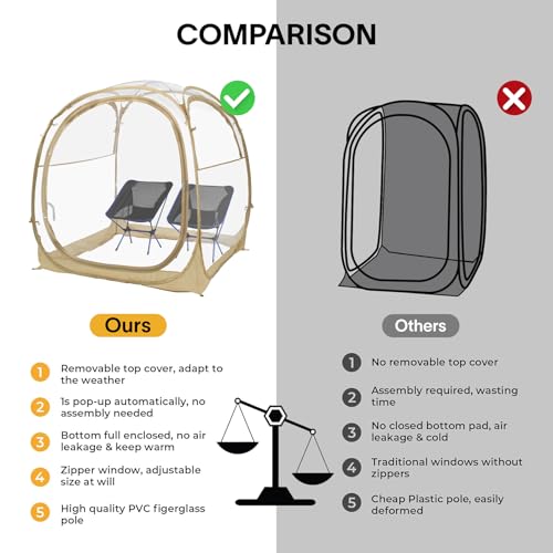 Pop-Up Sports Tent 70x70x63 Inches Cold Weather Weatherproof Shelter with Clear Panels - Variation of THIS listing