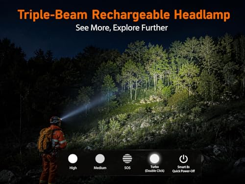 Rechargeable LED Headlamp with 6500K Brightness, Waterproof & Multi-Mode