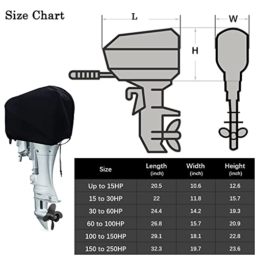 Heavy Duty Waterproof Outboard Motor Cover Up to 15HP - Thick Polyester Fabric