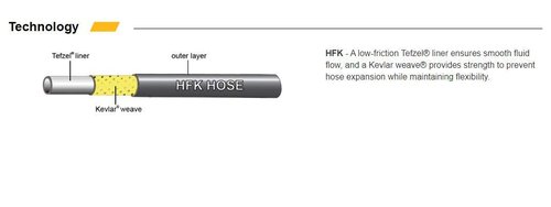 Jagwire Mountain Pro Hydraulic Hose Kit (Hyflow), Red