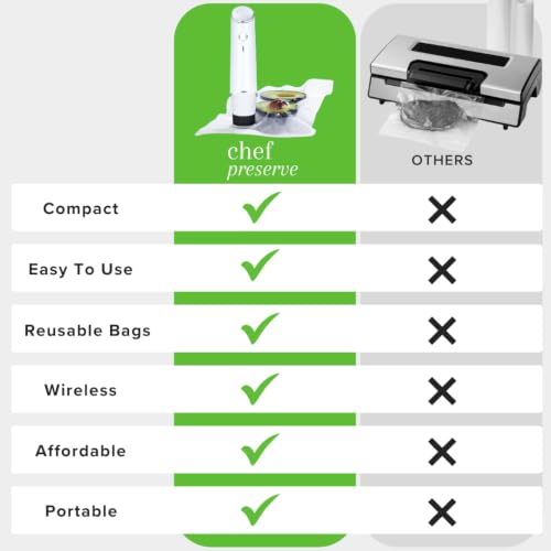 Chef Preserve Compact Handheld Vacuum Sealer with 30 Reusable Food Bags – Portable & Powerful Food Preservation Machine