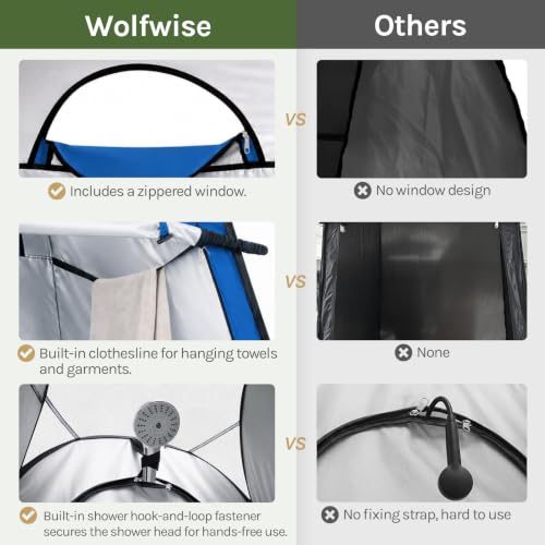 WolfWise PRO Pop Up Shower Tent with Silver Coating, Floor & Rain Fly - Blue, Tall 6'7"