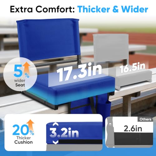Stadium Bleacher Seat with Back Support and 3.2-Inch Foam Cushion