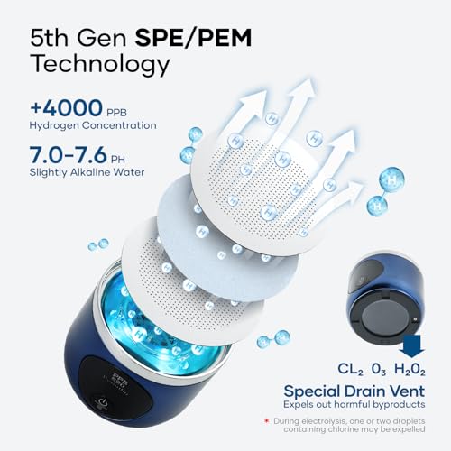 Blue Hydrogen Water Bottle with OLED Display - Portable Alkaline Generator 4000ppb