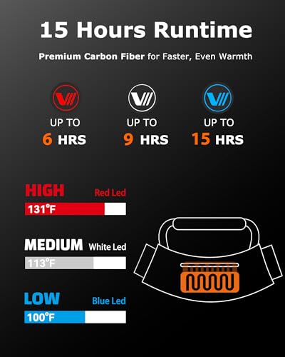 Heated Hand Muff with Rechargeable Battery for Outdoor Sports & Hunting