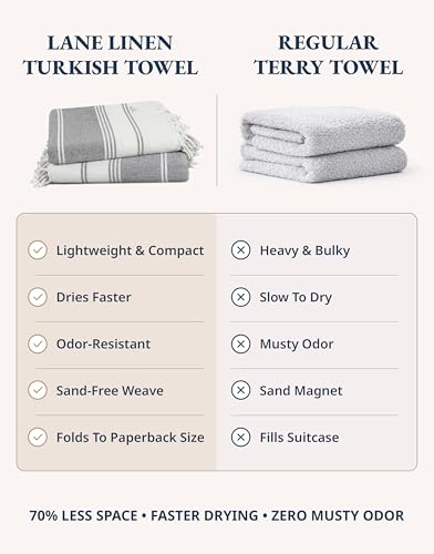 Oversized Beach Towels Pack of 12 - Summer Dozen, 39x71 Inches, Quick-Dry Turkish Style
