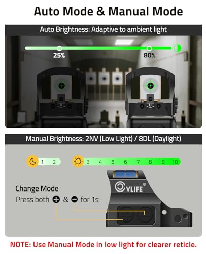 CVLIFE Green Dot Solar for RMS/RMSc Pistols, Adjustable Brightness