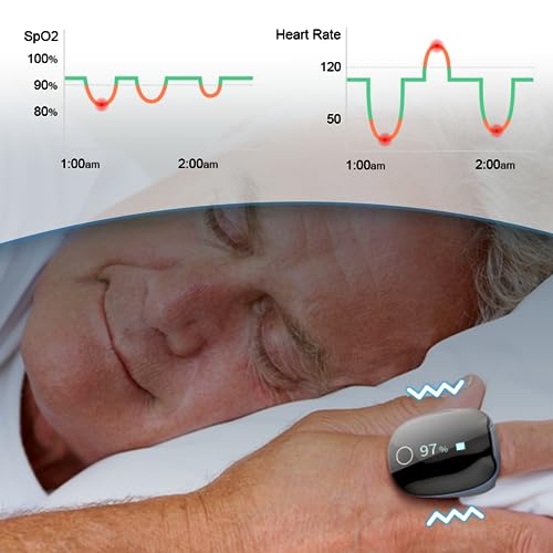 Oxygen Monitor with Vibration Reminder Bluetooth Pulse Oximeter Continuous SpO2 & PR Tracking