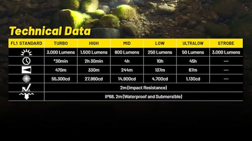Nitecore P23i Tactical Flashlight 3000 Lumens USB-C Rechargeable Long Throw