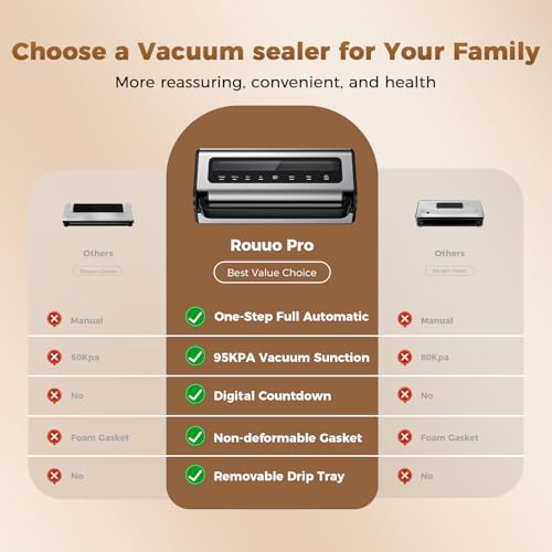 Food Vacuum Sealer Machine 6-in-1 Automatic Sealing for Food Preservation