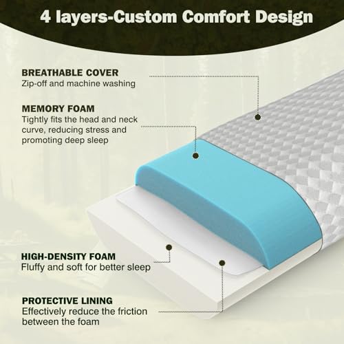 Travel Pillow with Memory Foam and Washable Cover - Gray