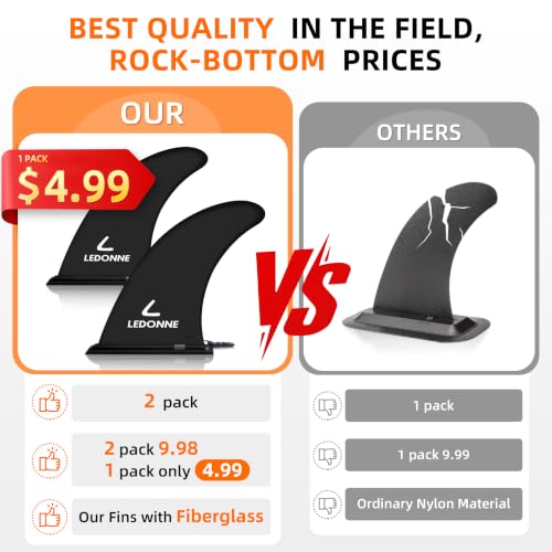 SUP Center Fin 9 Inch with Extra Pin & No-Tool Installation - 2 Pcs - Black+Pink Variation of THIS listing