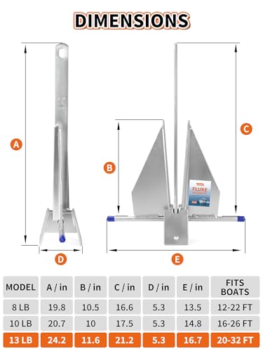 13 LB Fluke Anchor Kit with 100 FT Nylon Rope for 20-32 FT Boats - Heavy-Duty Marine Anchoring
