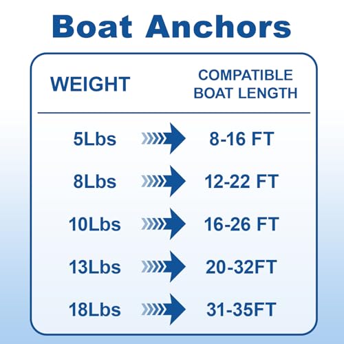 Leero 10 lb Boat Anchor Kit with Chain for 16-26 ft Boats - Heavy Duty Danforth Anchor