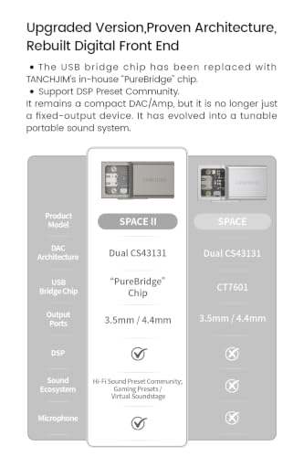 TANCHJIM Space II Portable Headphone DAC & Amplifier Black