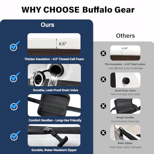 Buffalo Gear 24QT Fish Cooler Bag & Kill Bag White - Insulated Waterproof Fishing Storage