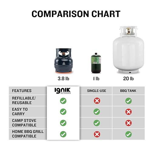 Ignik Refillable Gas Growler Deluxe 3.8-Pound Propane Tank with Carry Case & Adapter Hose - Black Case/Blue Tank