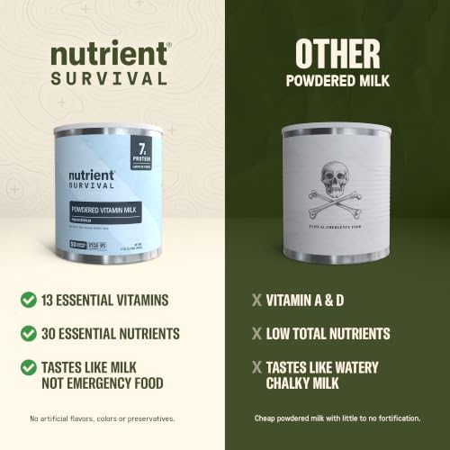 Nutrient Survival Vitamin Powdered Milk 4 Pack | Freeze-Dried, Shelf Stable Emergency Food with 21 Nutrients, Soy & Gluten Free