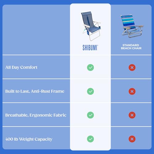 Tall Beach Chair 17 Inch Seat Sky - Supports 400 lbs, Reclining, Anti-Rust Frame