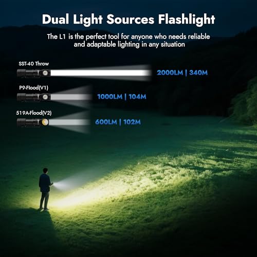 WUBEN L1-P9 Rechargeable Dual-Head 2000 Lumens Flashlight with Magnetic Base