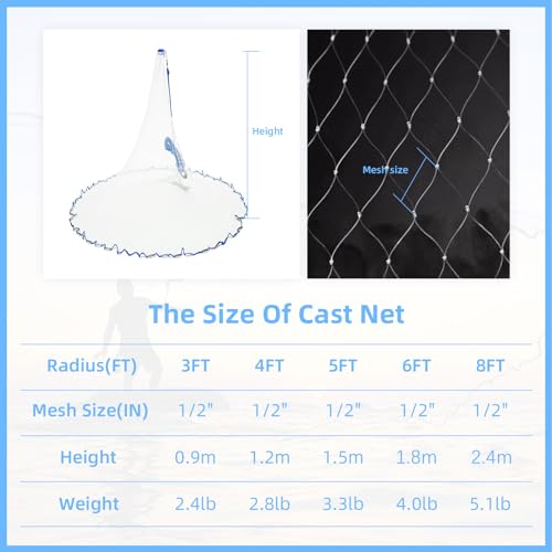 Cast Net for Bait Trap Fish 1/2 Inch Mesh Size - 6ft Radius, Handcrafted Bait Net