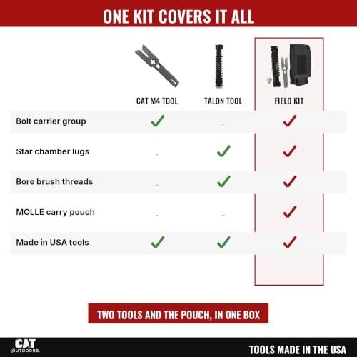 Carbon Scraping Tool Kit for Rifles with MOLLE Pouch - Includes M4 & Talon Tools