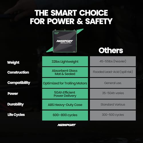 Newport 12V 50Ah Deep Cycle Marine Battery - Heavy-Duty AGM Trolling Motor Power