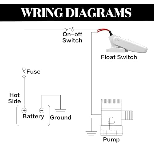 Landhoow Automatic Boat Bilge Pump Float Switch 12V 24V 32V - White, Pack of 2