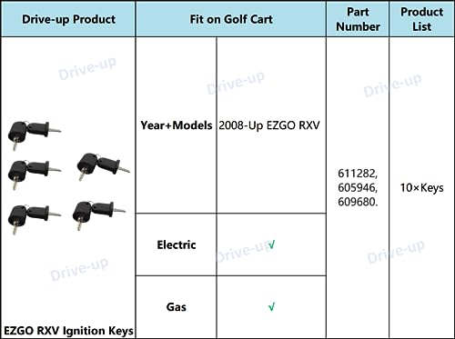 Golf Cart Ignition Keys for EZGO RXV Vehicles - Pack of 10