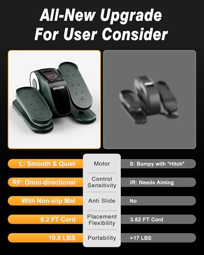 VIVURN Green Under Desk Elliptical Pedal Exerciser 12 Speeds for Seniors