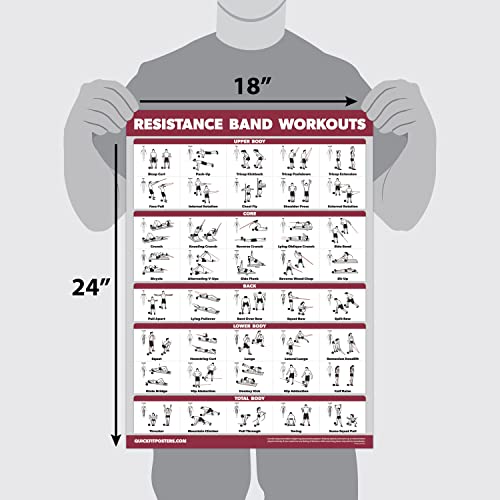 Resistance Bands Exercise Poster Set Laminated 18x24 Inches - 2 Pack